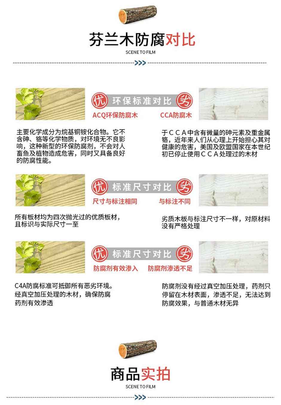 防腐木多少錢(qián)一立方